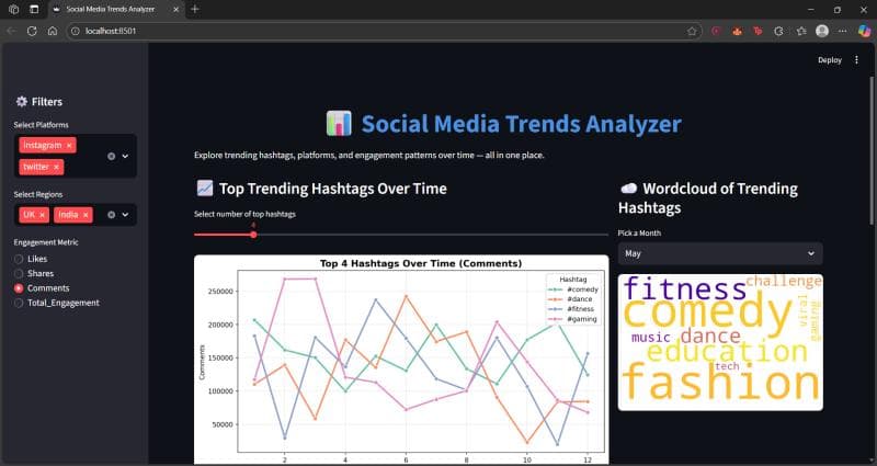 Social Media Trends Analyzer
